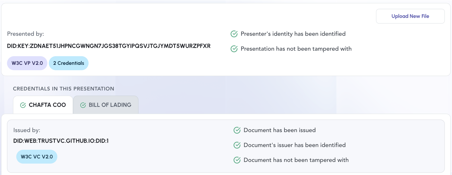 A Verifiable Presentation verified on trustvc.io: the envelope shows who presented it and its
checks, and each embedded credential appears on its own tab with its own
checks.